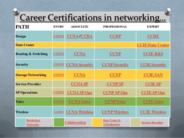 ccent syllabus